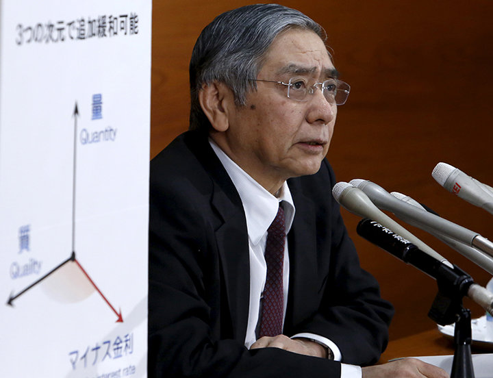 マイナス金利は実体経済の弱さを隠す厚化粧 マイナス金利は実体経済の弱さを隠す厚化粧