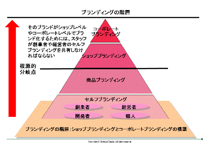 m_tanaka170323-chart.gif