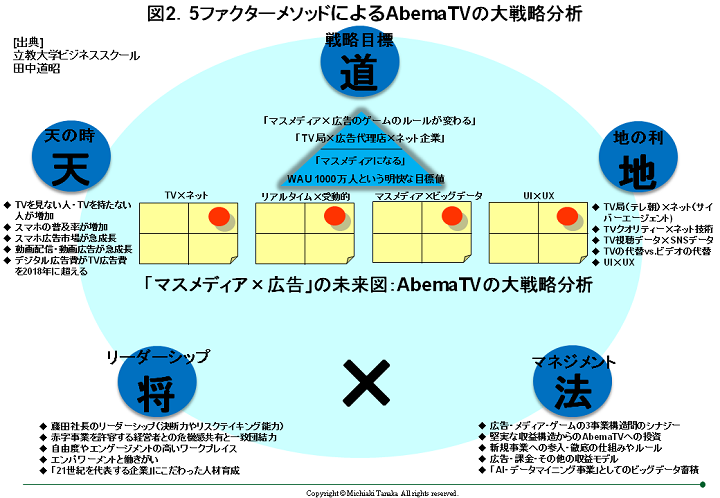 m_tanaka170621-chart2.png