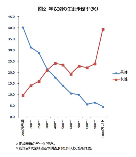 maita150901chart2.png