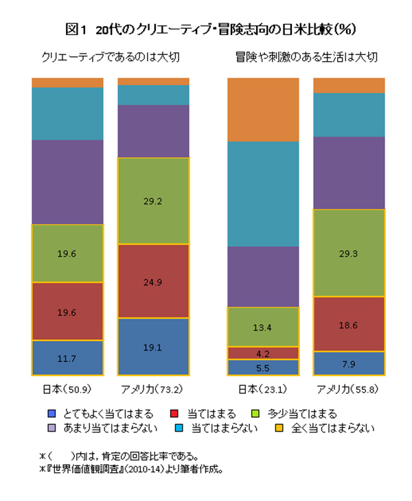 日米比較