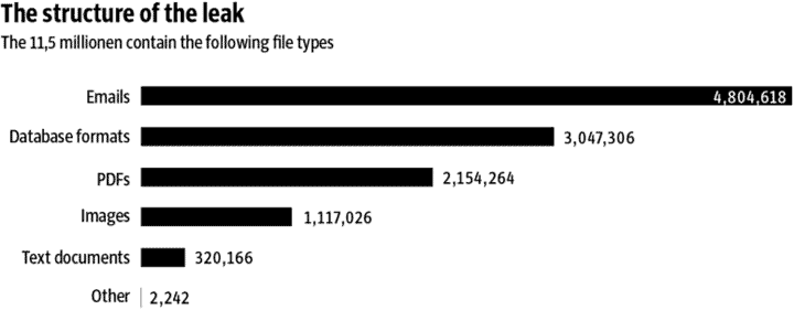 panamapapers02.gif