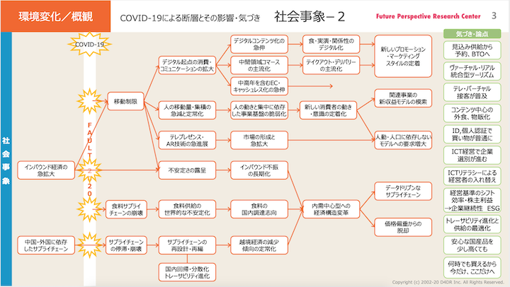 パンデミック後の３つの近未来マクロシナリオ ニューズウィーク日本版 オフィシャルサイト