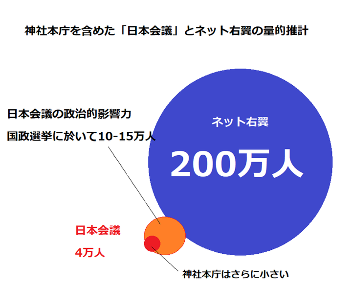 日本会議 は衰退するのか 神社本庁全面敗訴の衝撃 ニューズウィーク日本版 オフィシャルサイト 日本会議 は衰退するのか 神社本庁全面敗訴の衝撃 ニューズウィーク日本版 オフィシャルサイト