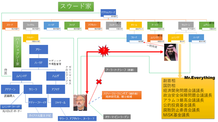 hosaka181022-chart1030.PNG