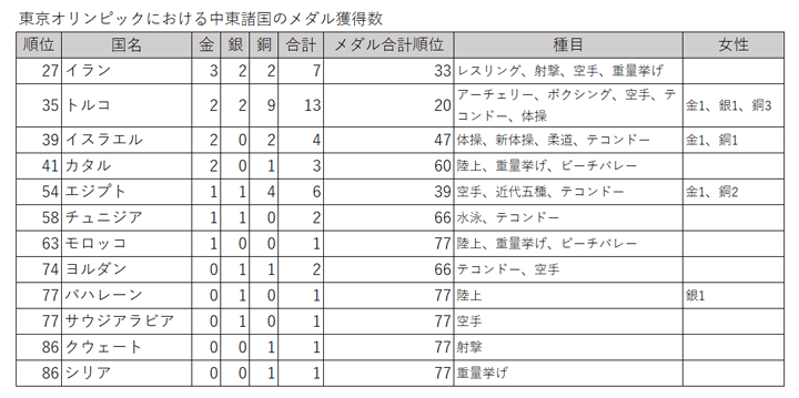 hosaka20210816olympics-chart.png