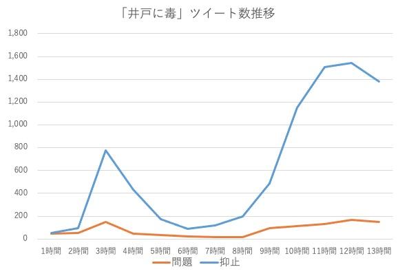 ツイッター 人工 地震 トレンド入りする「人工地震」は本当か？政府の特別機関が実施していた！ (2021年2月15日)