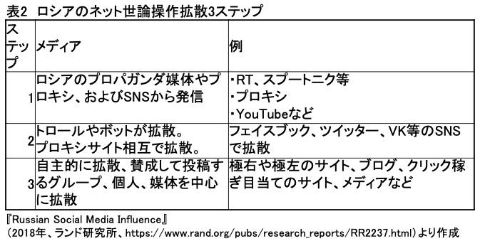 ロシアがアメリカ大統領選で行なっていたこと ネット世論操作の実態を解説する ニューズウィーク日本版 オフィシャルサイト