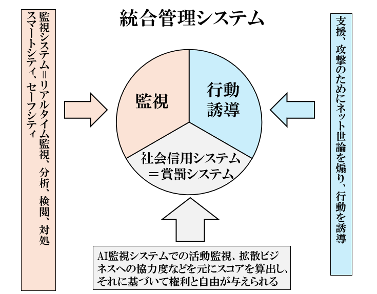 統合管理システム<br />
