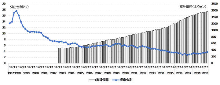 韓国 借金 海外の反応