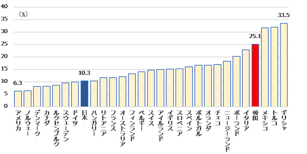 OECD190718_01.png
