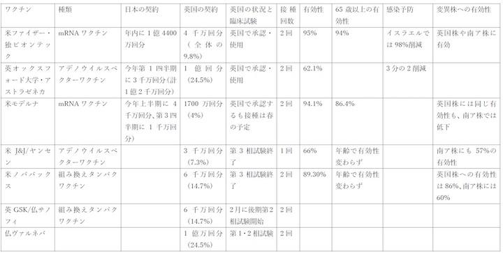 各種ワクチン.jpg