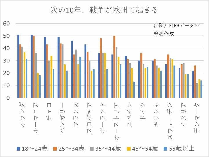 戦争が始まる と信じる欧州の若者たち 平和と繁栄のeuは生き残れるか 欧州議会選始まる 木村正人 コラム ニューズウィーク日本版 オフィシャルサイト