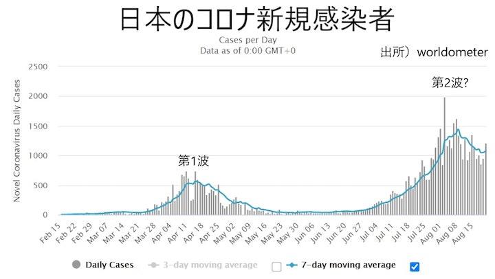 第 二 波 は 来 ない