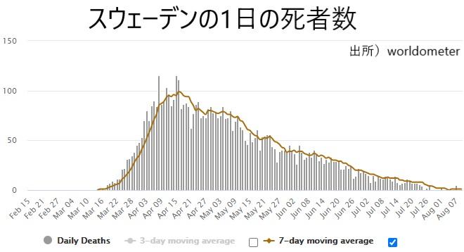 スウェーデンは本当に 集団免疫 を獲得したのか 第二波におびえる日本の対策はそれより緩い ニューズウィーク日本版 オフィシャルサイト