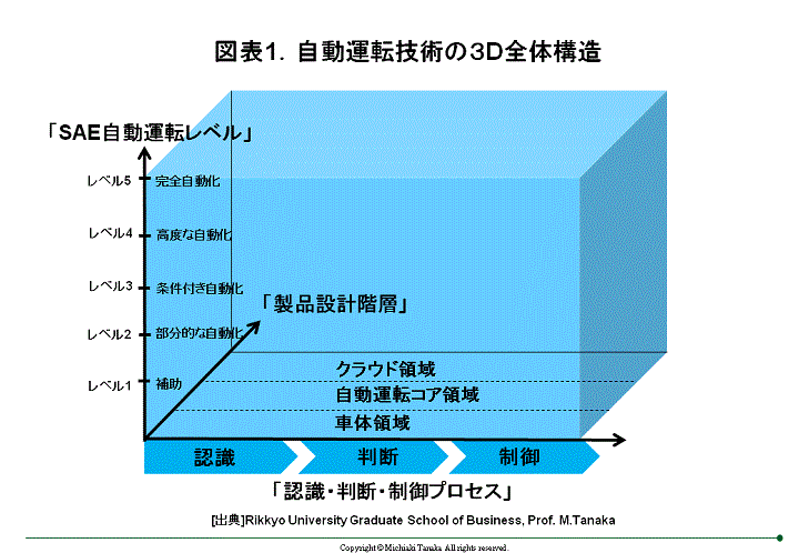 m_tanaka170411-chart1.gif