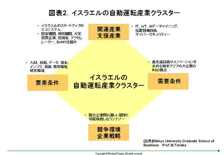 m_tanaka170411-chart2.gif