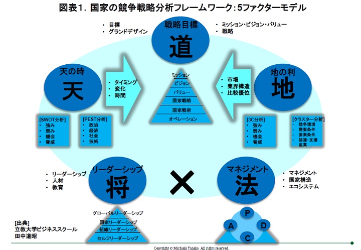 m_tanaka170427-chart1.jpg