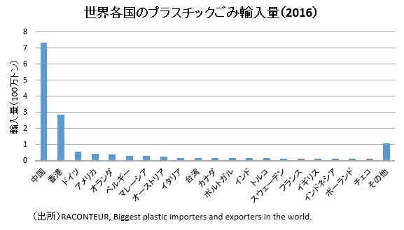 の ごみ 日本 輸出 プラスチック