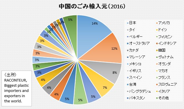 の ごみ 日本 輸出 プラスチック