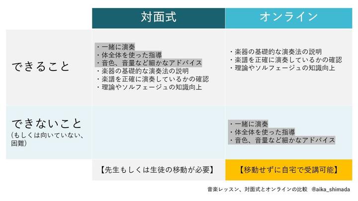 対面式とオンラインレッスンの違い.jpg