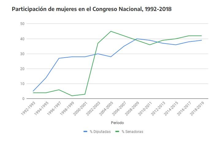 participacion de mujeres.jpg