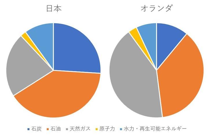 energy mix pie chart.jpg