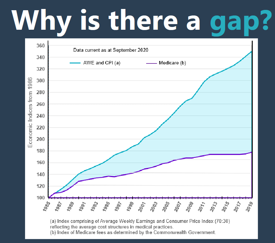 Screenshot 2022-08-31 at 21-27-07 fees-gaps-poster-2020-1-1.pdf.png