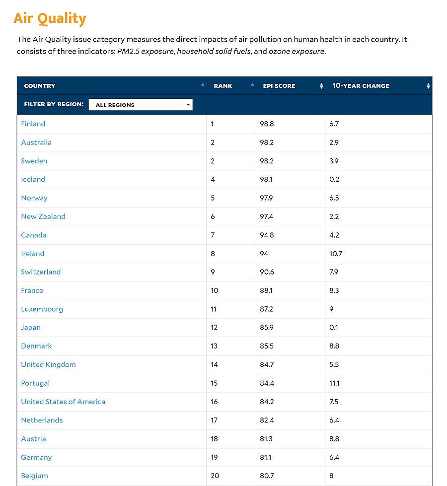 Air-Quality-Environmental-Performance-Index.png