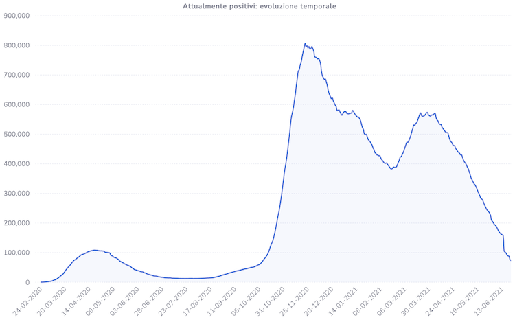 attualmente positivi Rai x750.png
