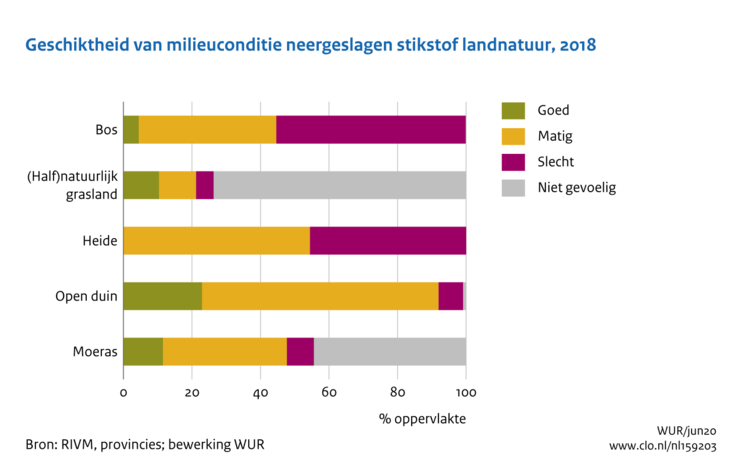 WUR 2018 per landnatuur.png