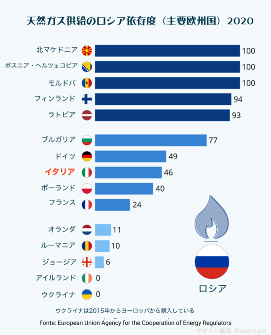 ロシアgas依存度.png