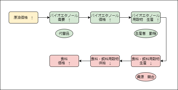 Energy and food price.png