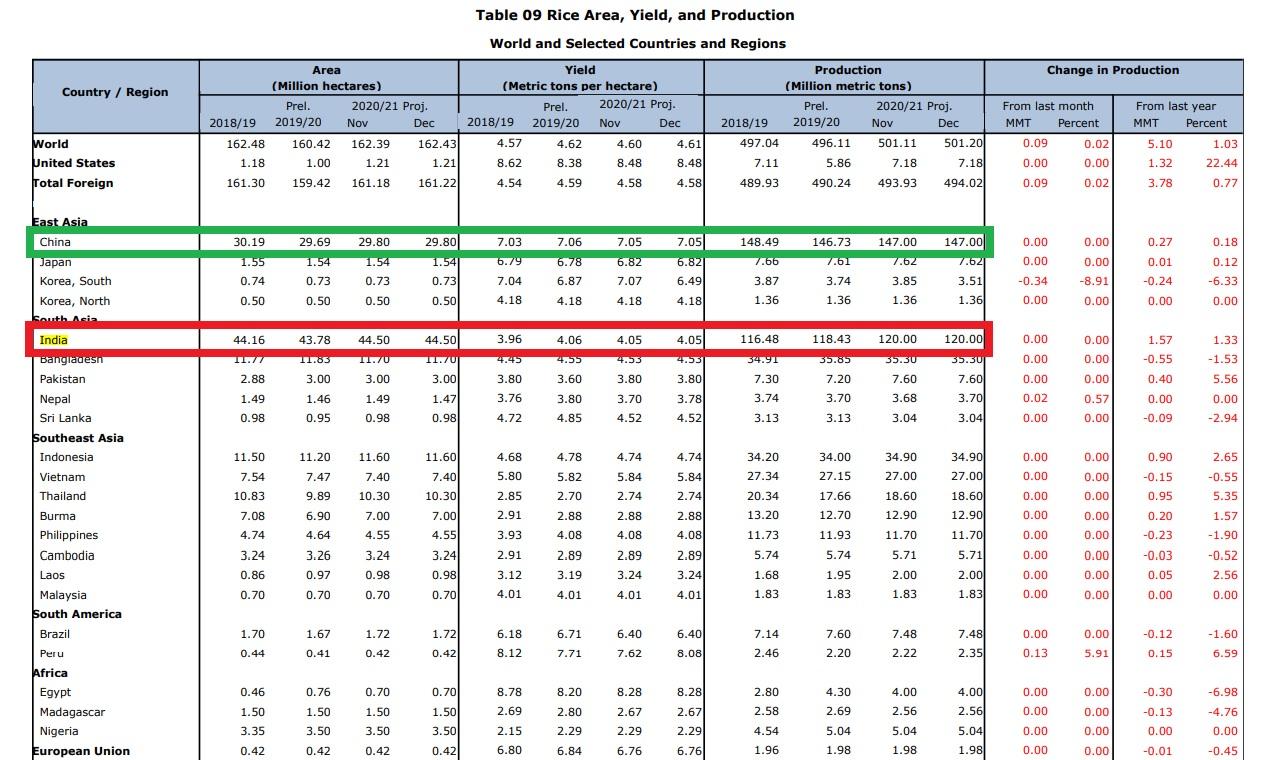 Rice data ranking.jpg
