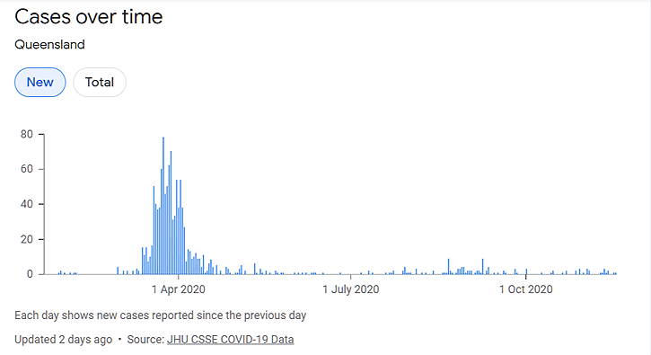 Coronavirus-COVID-19-QLD.png
