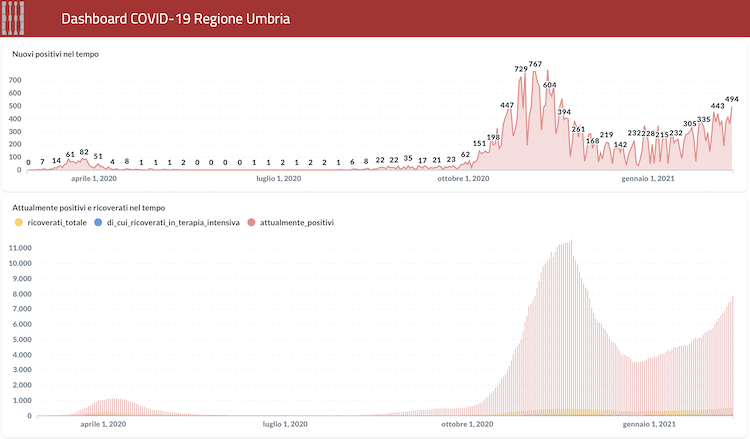 Dashbord Umbria 750yoko.png