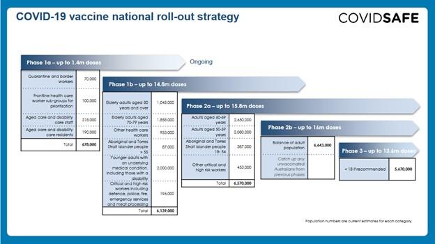 civud vaccine national roll out plan.jpg