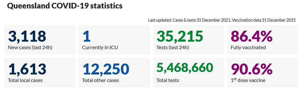 Screenshot 2021-12-31 at 20-38-15 Queensland COVID-19 statistics(1).png