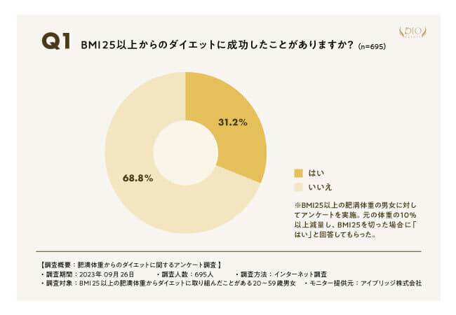 年中ダイエット肥満体型 様 Vol.26：アナタは大丈夫？ 一見普通の体格でも…メタボより怖い