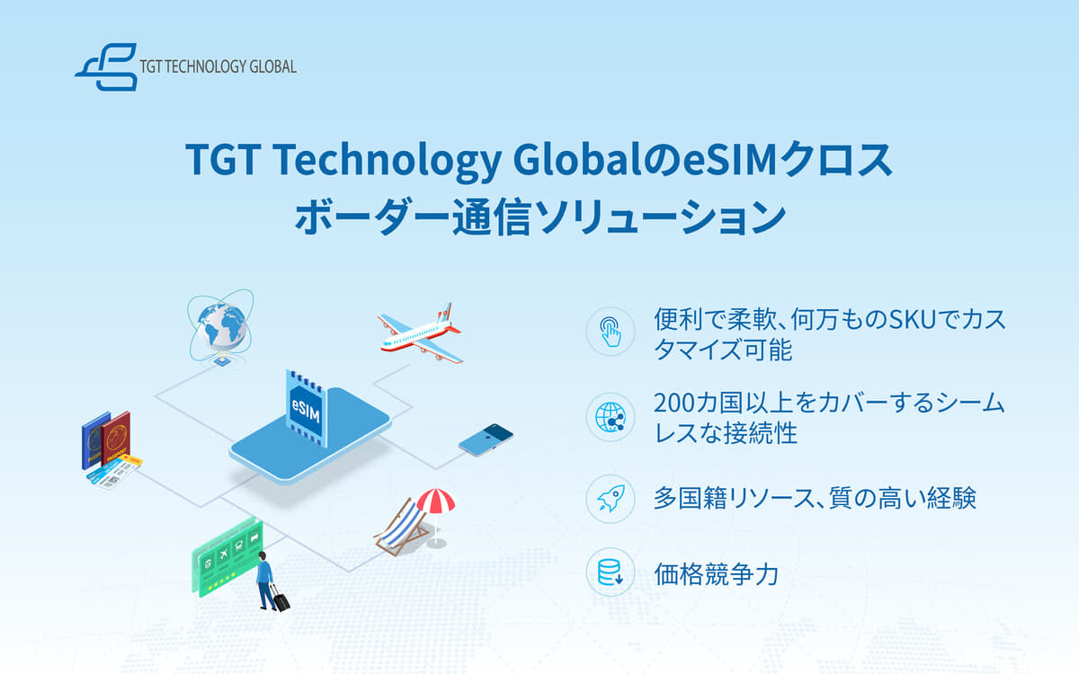 【海外旅行必携】TGT Technology Global、日本旅行者向けシームレスWi-Fiソリューションで快適な接続体験を提供！
