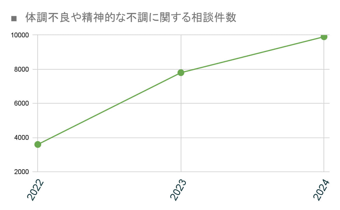 異常気象が引き起こす健康リスク!横浜の漢方薬局が3年で相談件数2.5倍に増加した背景とは?