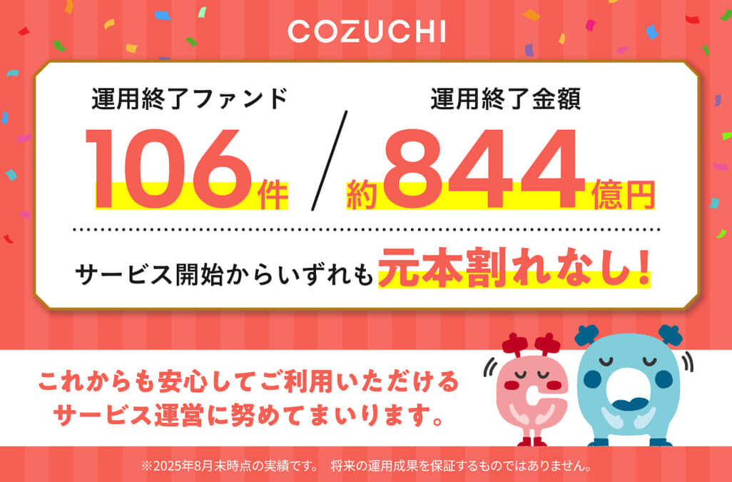 ファンド106件／約844億円を元本毀損なく運用終了！不動産投資