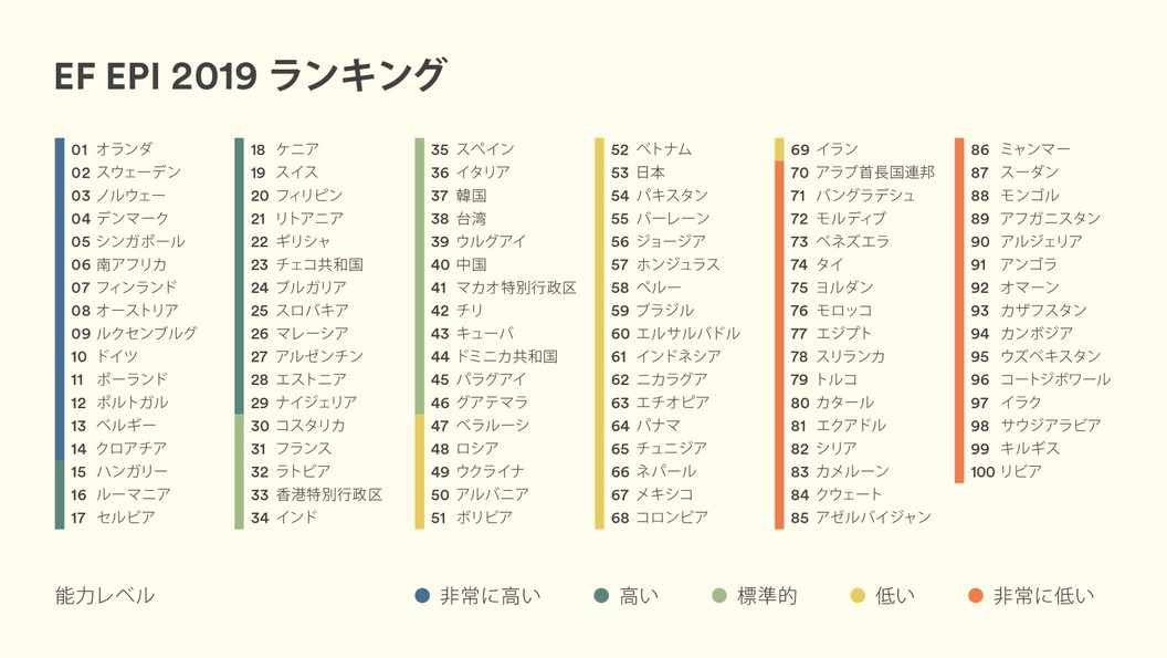 ニューズウィーク