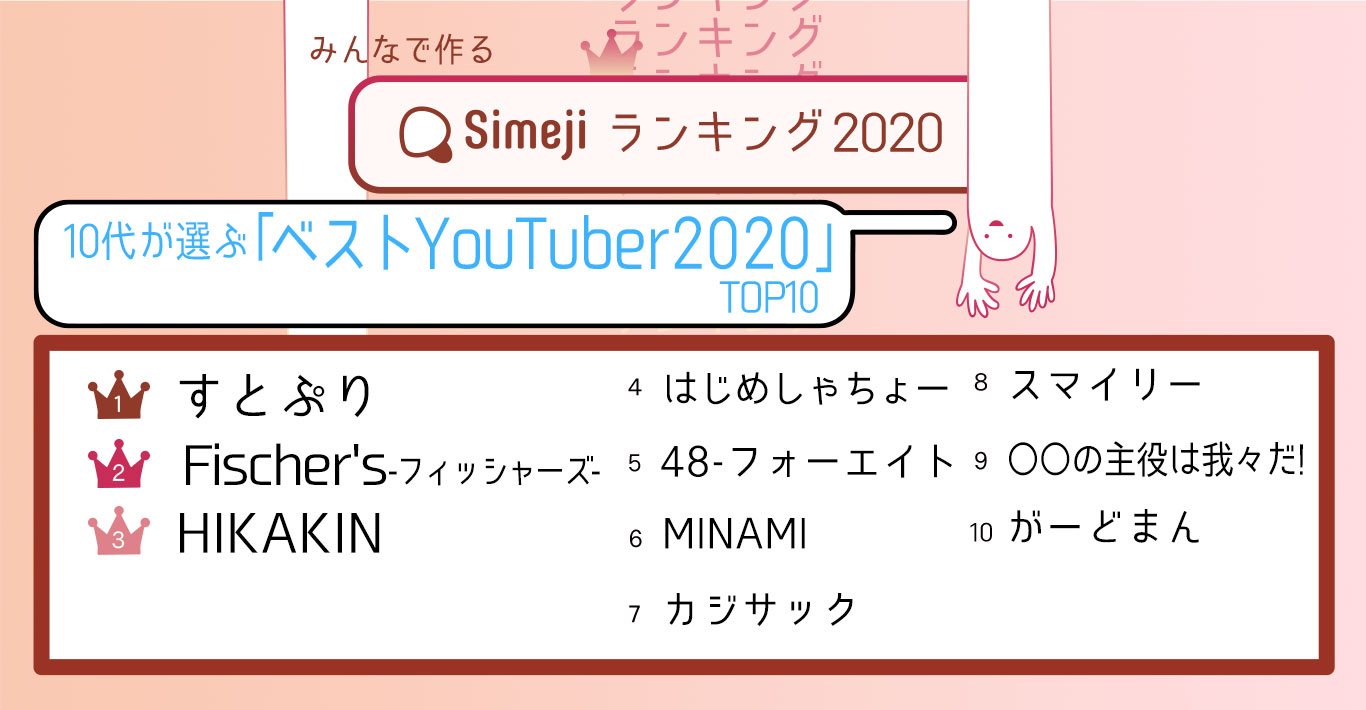 ネットの主役は誰だ 10代2 600人が選ぶ ベストyoutuber Top10 Simejiランキングが発表 プレスリリース コラム ニューズウィーク日本版 オフィシャルサイト ネットの主役は誰だ 10代2 600人が選ぶ ベストyoutuber Top10 Simejiランキングが発表 プレスリリース コラム ニューズウィーク日本版 オフィシャルサイト