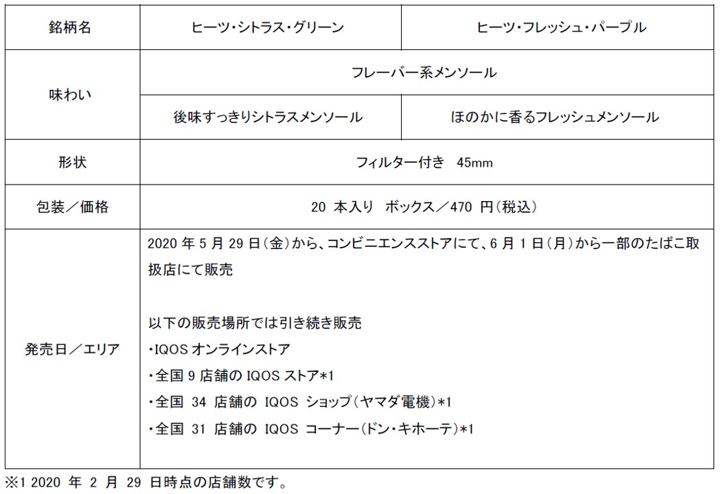 ヒーツ Tm から初となるフレーバー系メンソール 2 銘柄 コンビニエンスストア含めて全国発売開始 成人喫煙者のフレーバー系メンソール製品のニーズに応えるために プレスリリース コラム ニューズウィーク日本版 オフィシャルサイト ヒーツ Tm から初となるフレーバー系メンソール 2 銘柄 コンビニエンスストア含めて全国発売開始 成人喫煙者のフレーバー系メンソール製品のニーズに応えるために プレスリリース コラム ニューズウィーク日本版 オフィシャルサイト