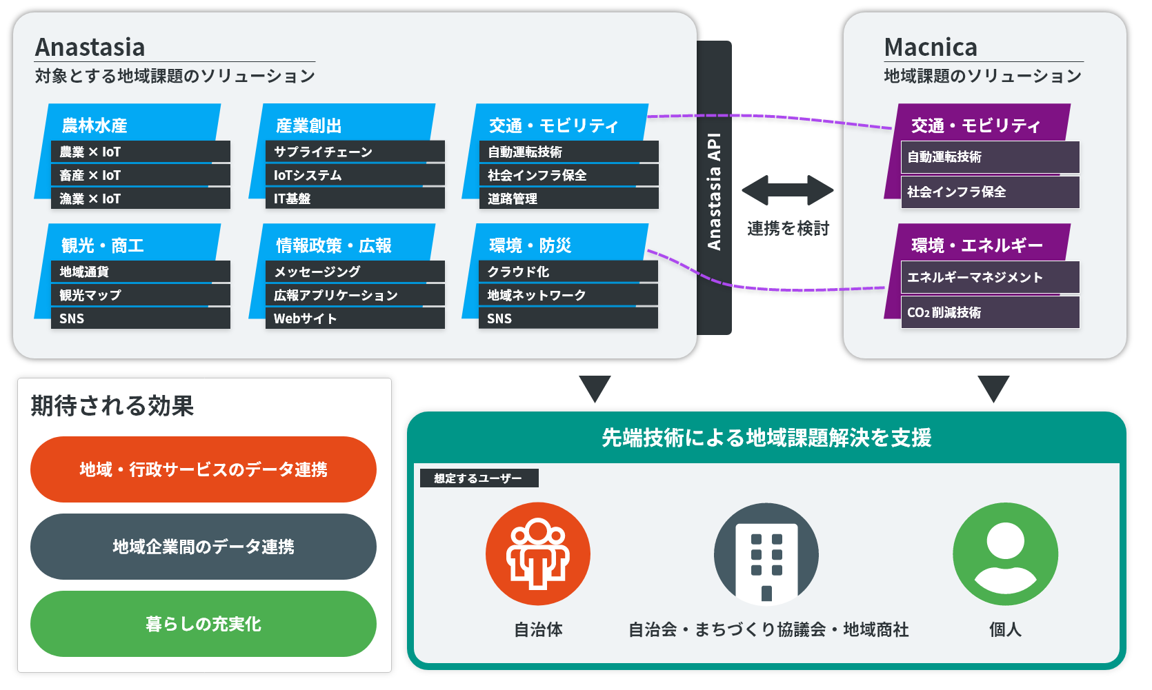 地方自治体向けデジタルトランスフォーメーション基盤のサービス提供開始 プレスリリース コラム ニューズウィーク日本版 オフィシャルサイト 地方自治体向けデジタルトランスフォーメーション基盤のサービス提供開始 プレスリリース コラム ニューズウィーク日本版 オフィシャルサイト