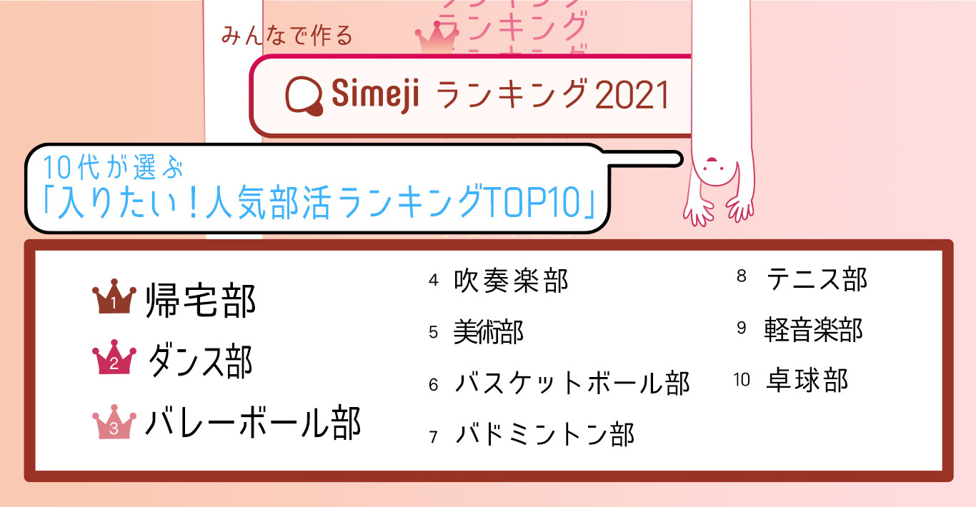Simejiランキング 10代2 700人が選ぶ 入りたい 人気部活ランキングtop10 プレスリリース コラム ニューズウィーク日本版 オフィシャルサイト Simejiランキング 10代2 700人が選ぶ 入りたい 人気部活ランキングtop10 プレスリリース コラム ニューズウィーク日本版 オフィシャルサイト