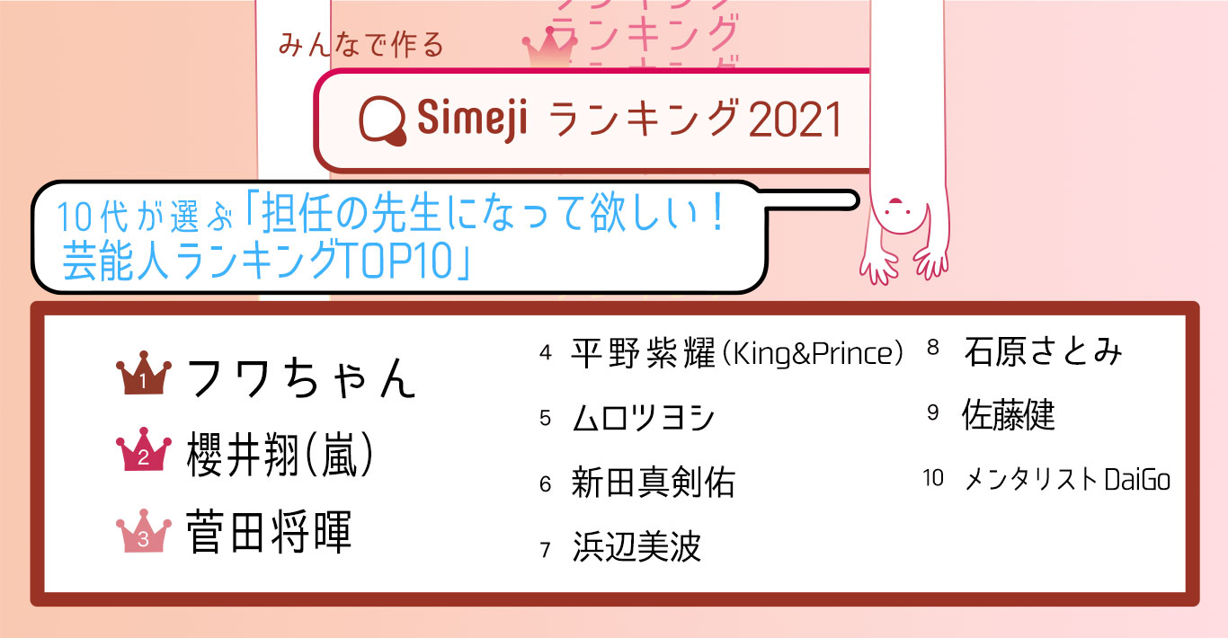 Simejiランキング 10代1 800人が選ぶ 担任の先生になって欲しい 芸能人ランキングtop10 プレスリリース コラム ニューズウィーク日本版 オフィシャルサイト Simejiランキング 10代1 800人が選ぶ 担任の先生になって欲しい 芸能人ランキングtop10 プレスリリース コラム ニューズウィーク日本版 オフィシャルサイト