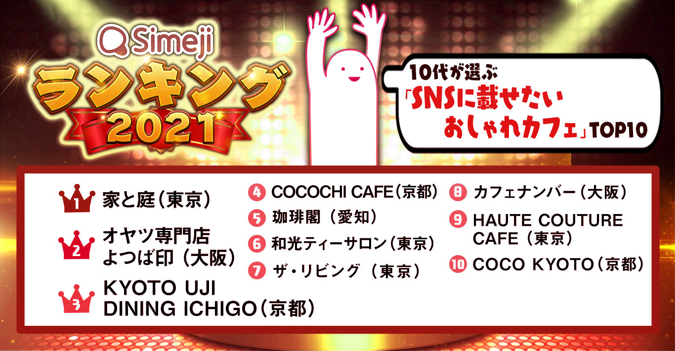 Simejiランキング 10代が選ぶ Snsに載せたいおしゃれカフェ Top10 ニューズウィーク日本版 オフィシャルサイト Simejiランキング 10代が選ぶ Snsに載せたいおしゃれカフェ Top10 ニューズウィーク日本版 オフィシャルサイト