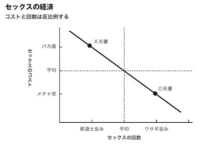 セックスに関する需要曲線